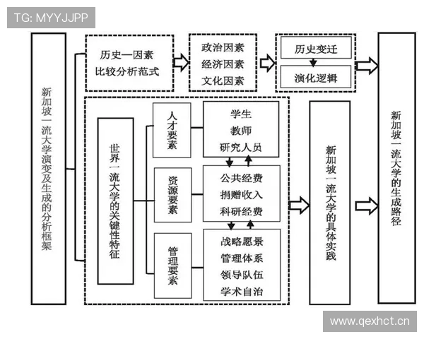基于多维足球比赛数据统计的战术分析与趋势洞察与球员表现评估研究